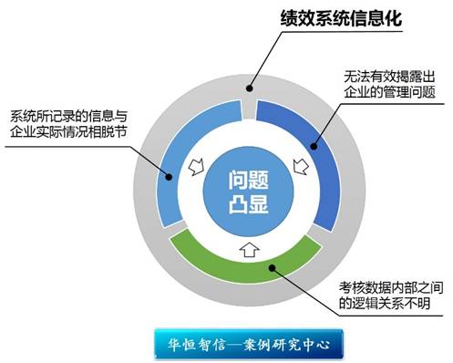 卷煙繾綣中的數(shù)字化脈動(dòng) 某煙草企業(yè)績(jī)效考核信息化項(xiàng)目紀(jì)實(shí)